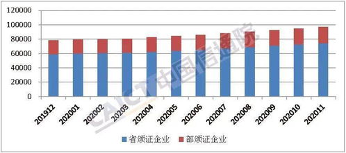 中国信通院发布 国内增值电信业务许可情况分析报告 2020.11